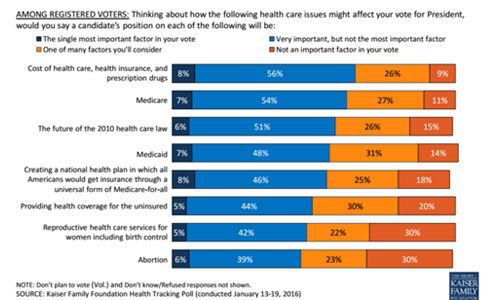 Four year itch graphic