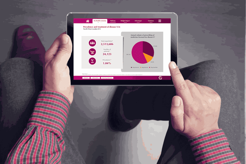 Slick digital market access tool