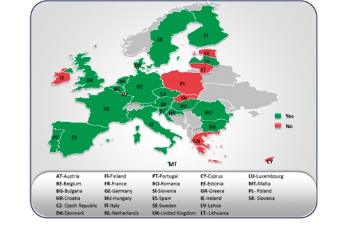 The presence of CUP in EU28 member states