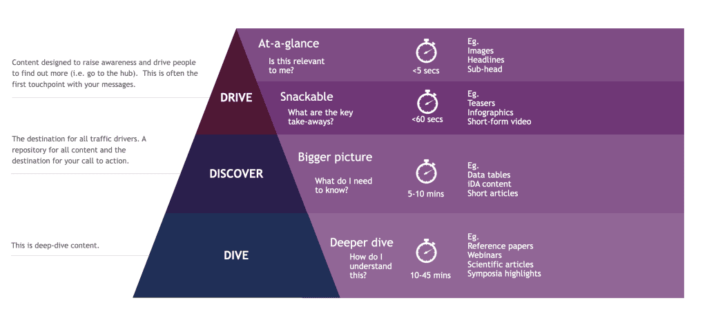 OPEN Health_Drive, Discover, Dive