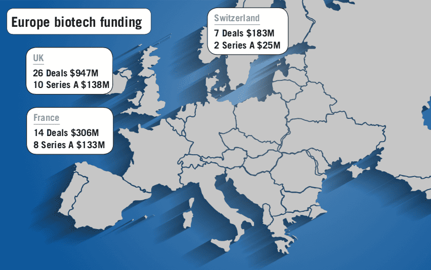 Europe biotech funding