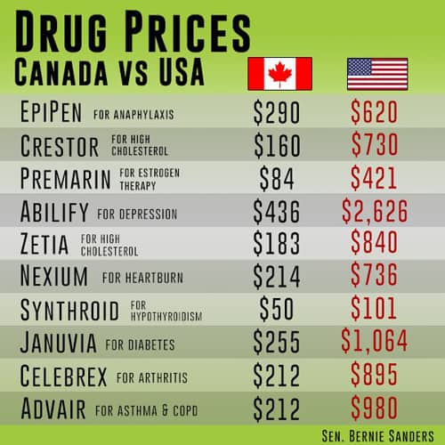drug prices