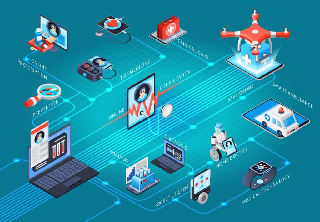 Illustration of digital health technologies and services that connect patients and healthcare professionals through many channels.