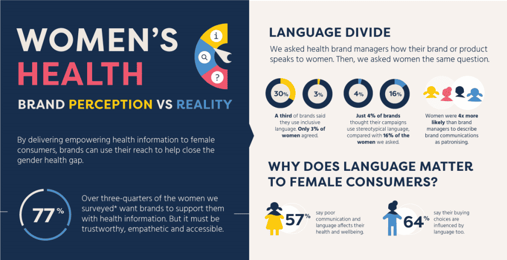 Women's health infographic
