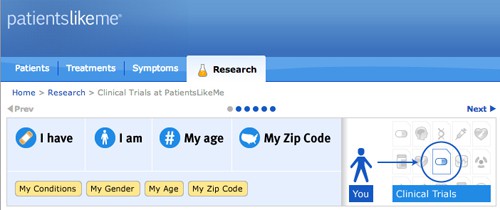 PatientsLikeMe online clinical trial search