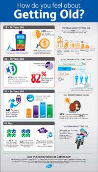 Pfizer Get Old campaign infographic ageing