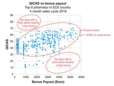 QICAS vs bonus
