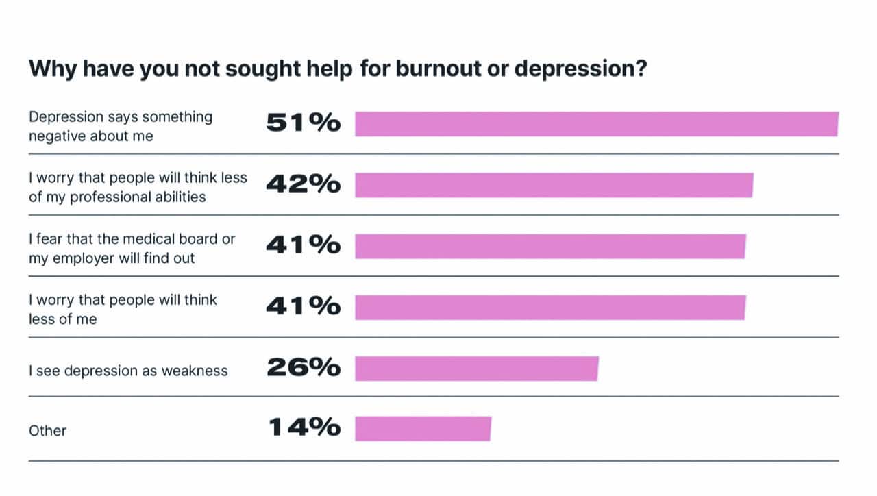 Seeking help graph