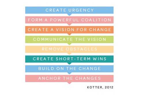 Triducive thought leader graphic