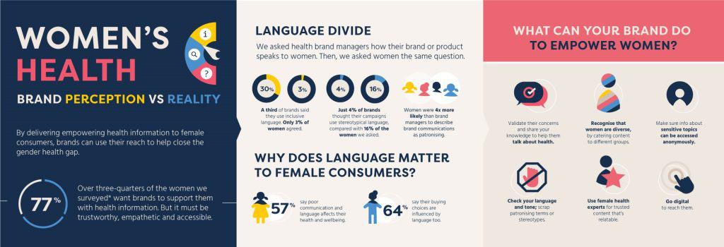 Women's health brand opportunities infographic