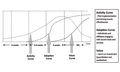 Activity curve