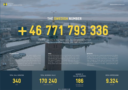INGO Stockholm The Swedish Number