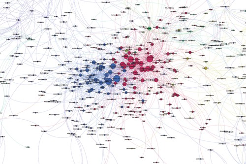 Mapping influencers 