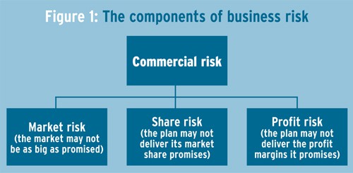 TestingTimes Fig1 TestingTimes Fig1