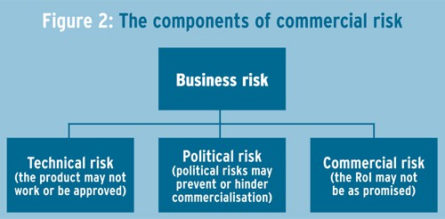 TestingTimes Fig2 TestingTimes Fig2
