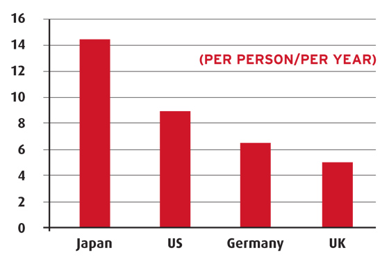 Consultations with doctors