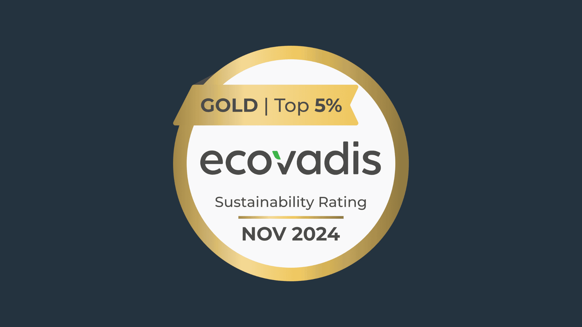 EcoPlum Climbs to Top 5% in Global Sustainability Rankings