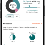 Annovis partners with NeuroRPM on new AI platform to track Parkinson’s symptoms