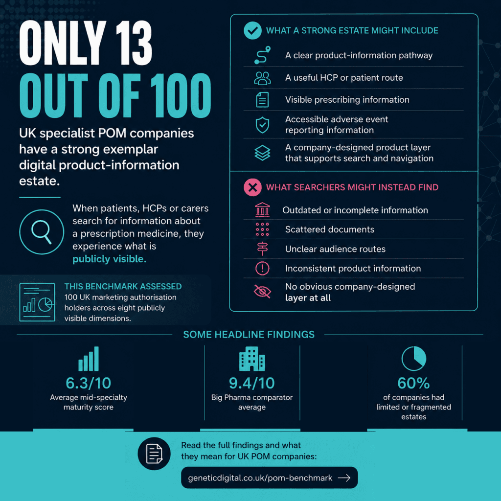 UK POM Digital Estate Benchmark