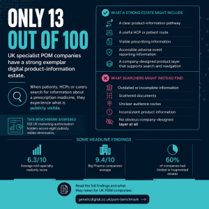 UK POM Digital Estate Benchmark | New benchmark reveals significant digital maturity gap across UK POM companies’ product-information estates