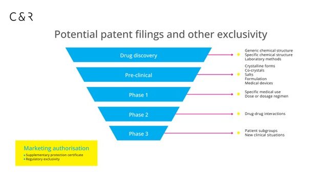 Creating a strong patent portfolio through constant communication